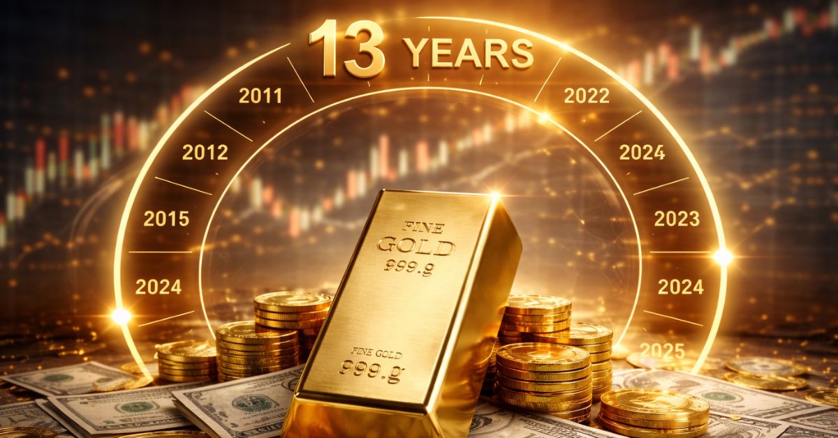 Este prețul aurului ciclic? Unde se alfă acum în ciclu? Analiză goldbars.ro