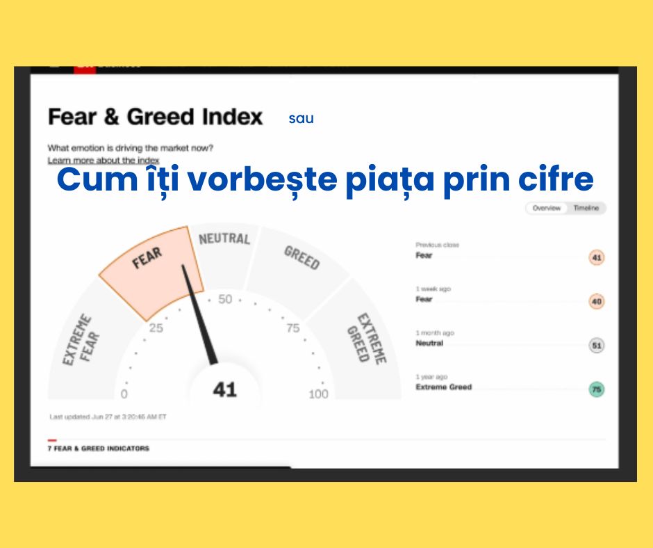 Fear & Greed Index: Ghid complet despre sentimentul pieței și cum să-l folosești inteligent