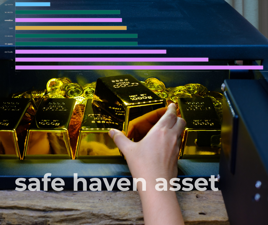 Ce este un safe haven asset ?